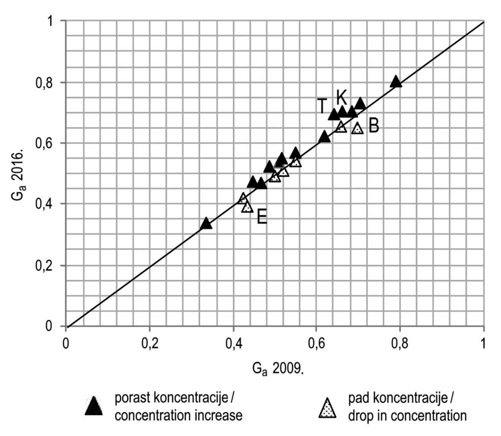 zivan način proizvodnje koji ograničava mogućnost stvaranja prostornih aglomeracija (Hagemann i dr., 2011).