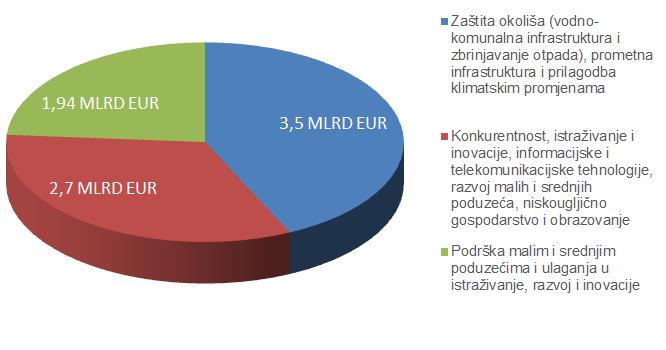 S obzirom na limitirana sredstva Općinskog proračuna, za uspješnu provedbu predloženih mjera nužno je razmotriti i već ranije spomenute vanjske izvore financiranja.