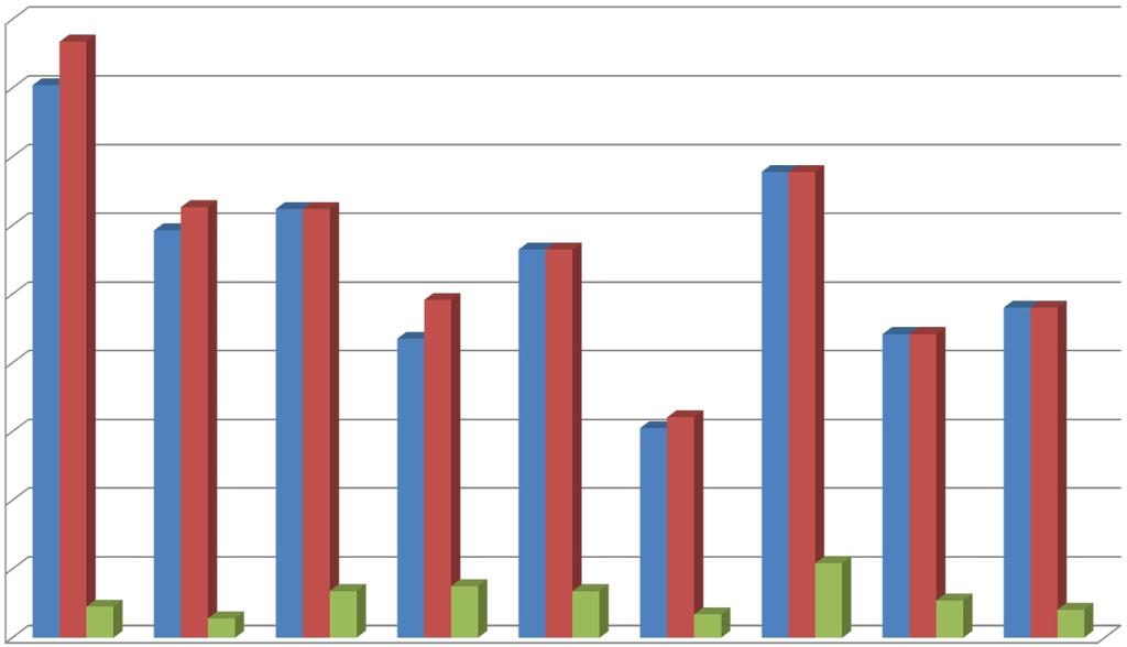 Prilog 1) Usporedba cijena JU prikupljanja MKO i BKO u drugim JLS-e Nadnevak Cjenika Mjesto Površina [km 2 ] Posuda [l] MJU-K MJU Dodatni odvoz MJU-K * MJU* Dodatni odvoz * OPASKE 1.1.2019 Kutina, Popovača, Velika Ludina 616 80 80,42 86,74 4,52 60,76 65,28 3,39 MJU uključuje 1 odvoz, * primatelji stalne socijalne pomoći 27.