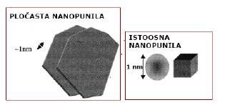 komponenta - punilo (slika 1.). Slika 1.