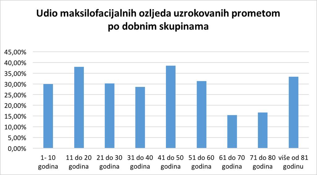 Slika 5.