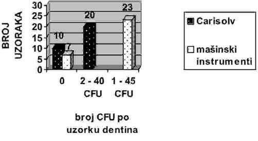 67%) 9(15%) 15(25%) 6(10%) 30(50%) ma{inski instrumenti 25(41.67%) 5(8.