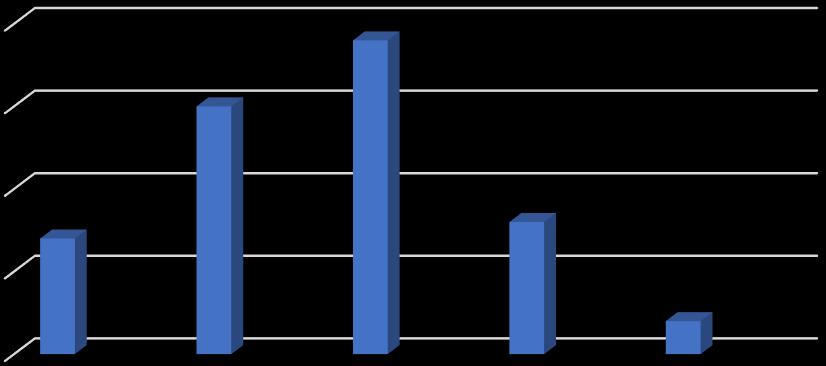 20 15 29% 37% 10 14% 16%