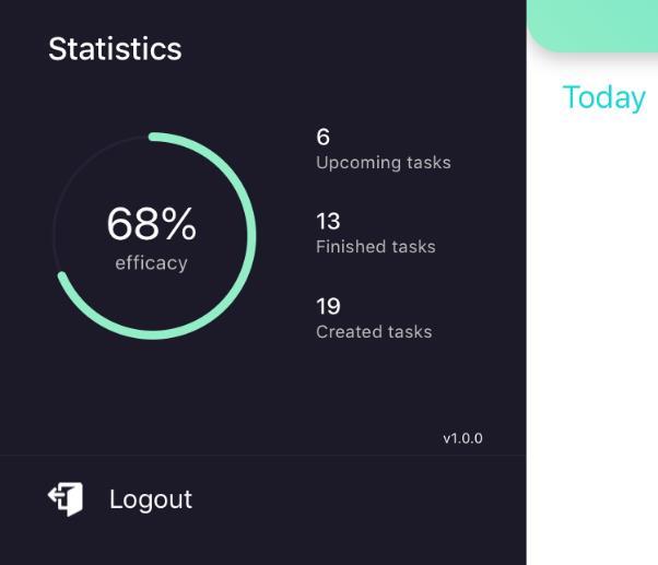 Statistika. Prikazana je statistika korisnikovih događaja.