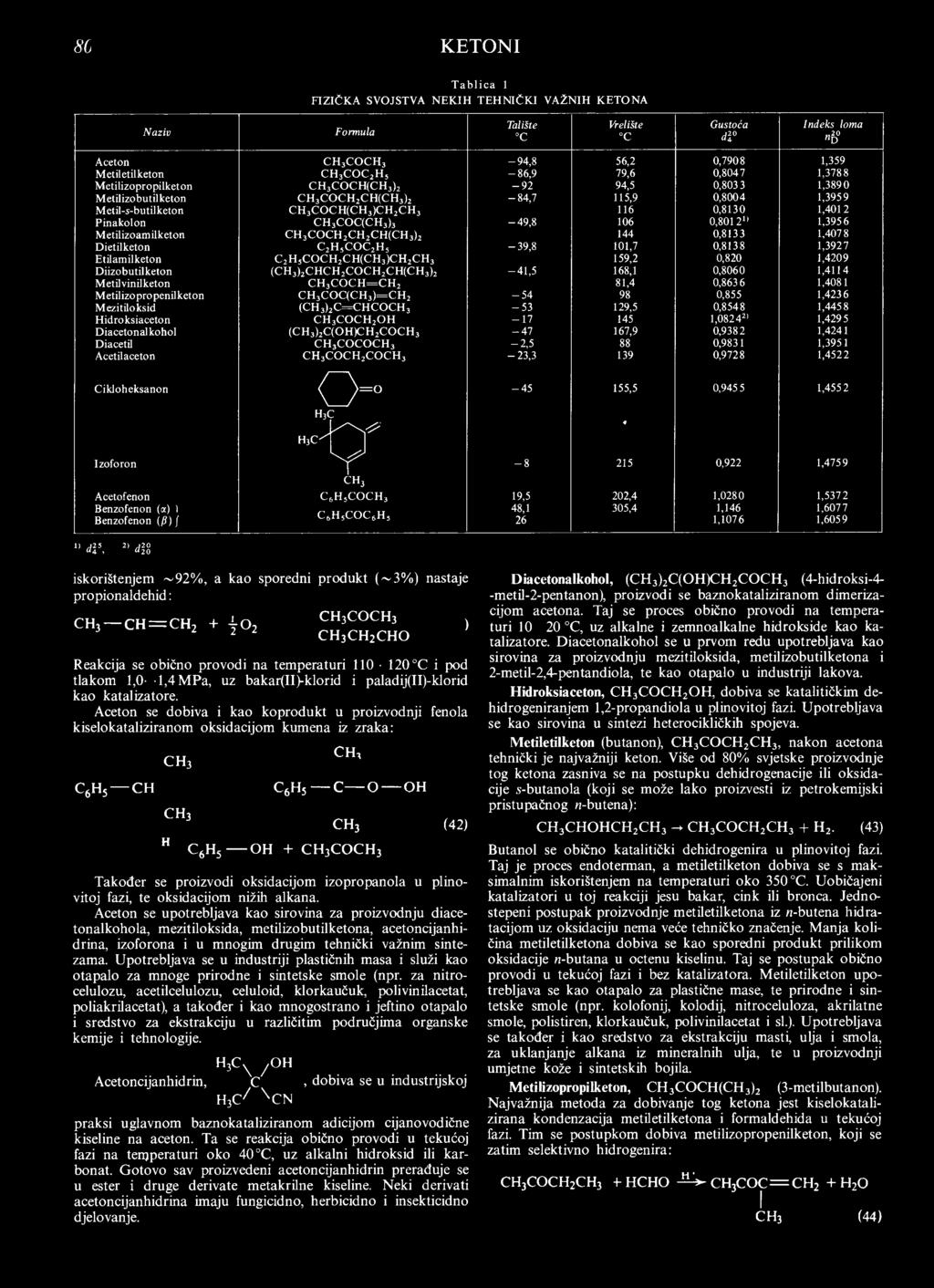 C H 3C O C H ( C H 3 ) C H 2C H 3 116 0,8130 1,4012 Pinakolon C H 3 C O C ( C H 3 ) 3-4 9,8 106 0,80121} 1,3956 Metilizoamilketon C H 3 C O C H 2 C H 2 C H ( C H 3) 2 144 0,8133 1,4078 Dietilketon C