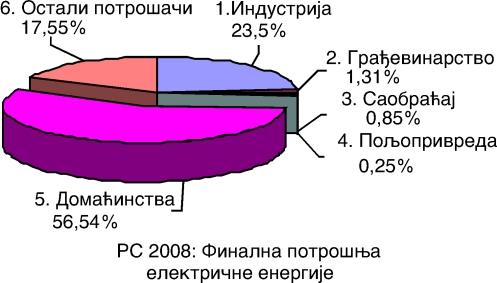 Indikatori potro{we energije Ocjena efekata kori{}ewa energije u sada{wem i pro{lom periodu vremena obavqa se preko karakteristi~nih indikatora, koji se upore uju sa drugim zemqama i regionima