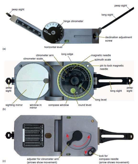 Mali ciljnik Dugački ciljnik Mali ciljnik Preklopni klinometar Šarafić za podešavanje deklinacije Horizontalna libela Indikator klinometra Skala klinometra Duži rub Magnetska igla Skala azimuta