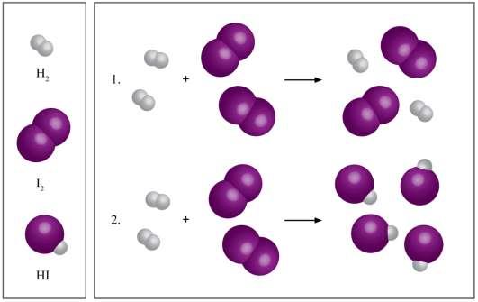 8. Dvije različite promjene joda i vodonika date su modelima molekula. A) a) Koja je od tih promjena fizička a koja hemijska? b)kako se naziva materija koja se dobija datom fizičkom promjenom?