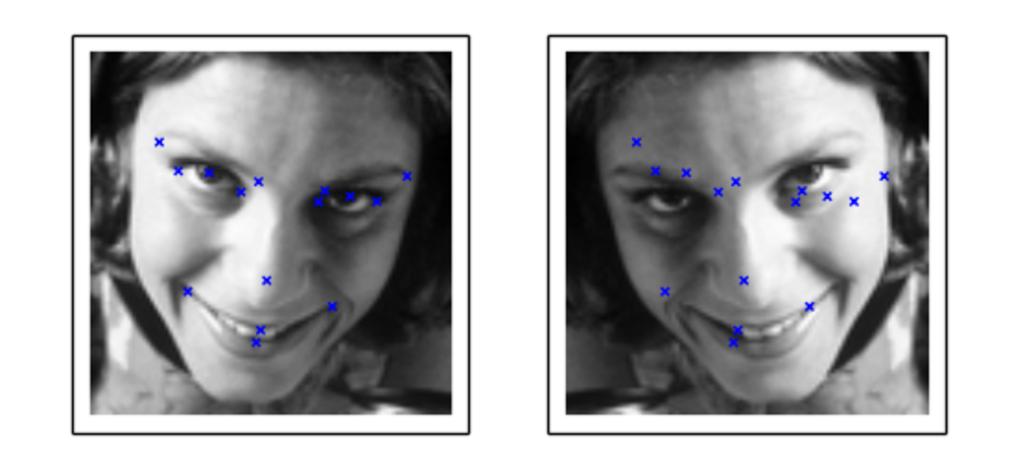 Slika 3.1: Zrcaljeno lice 3.2. Rezultati učenja i ispitivanja Što se tiče samog učenja duboke neuronske mreže, ono je provedeno uporabom grafičke kartice.