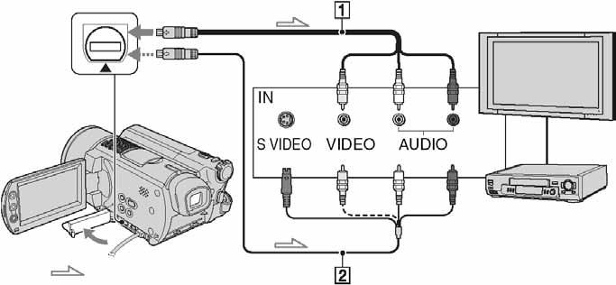 Gledanje slike na TV prijemniku Kamkorder možete spojiti na ulaznu priključnicu TV prijemnika ili videorekordera uporabom A/V kabela (A) ili A/V kabela sa S VIDEO (B) priključkom.