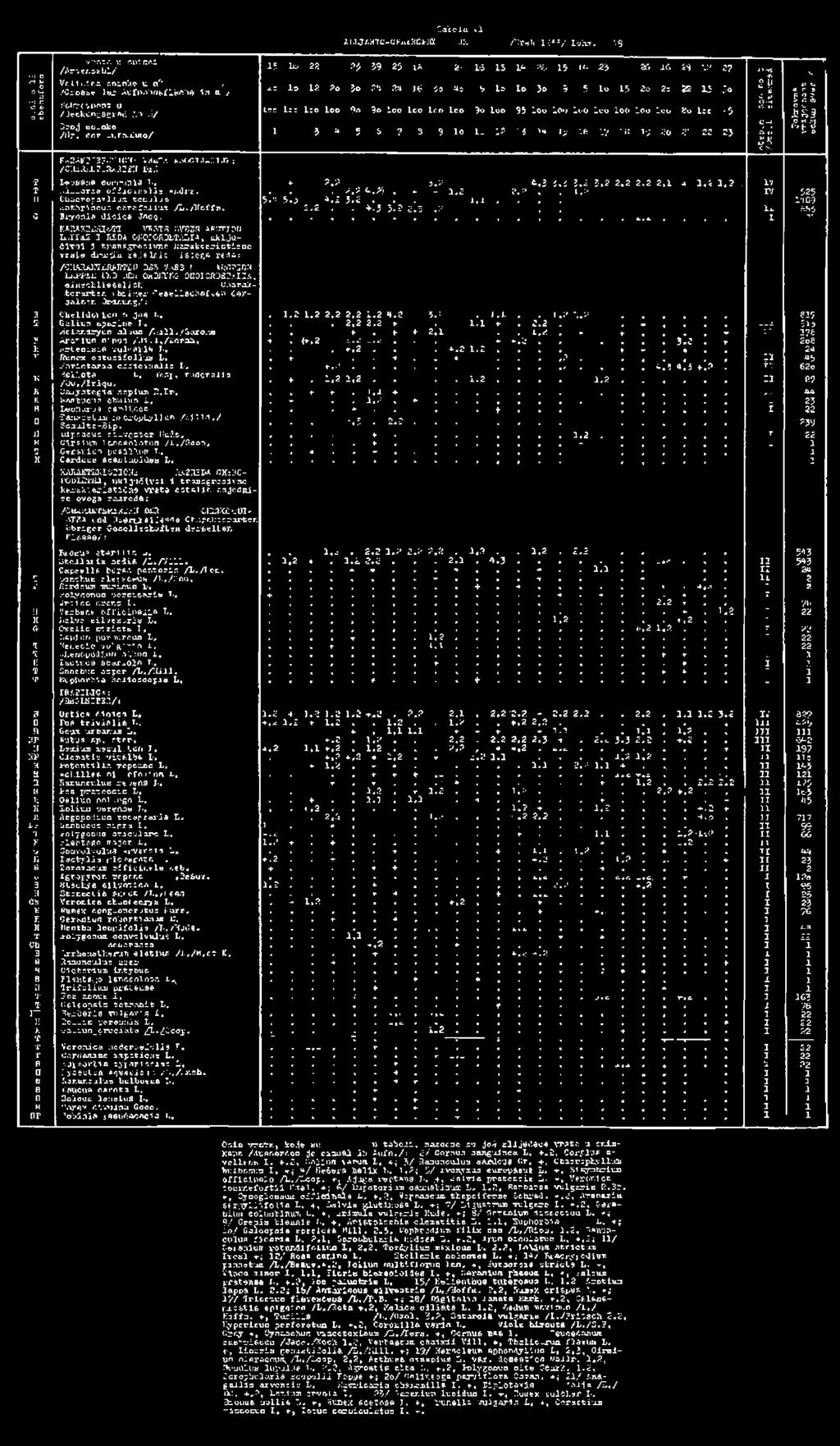 ' 5 2* 39 25 ia 3o 2 ; 2a j* 9o 9o too lo o 5 S> 7 3 30 Ico 9 2- <*í le o lo l ó 15 S l o 3o lo o i. :?