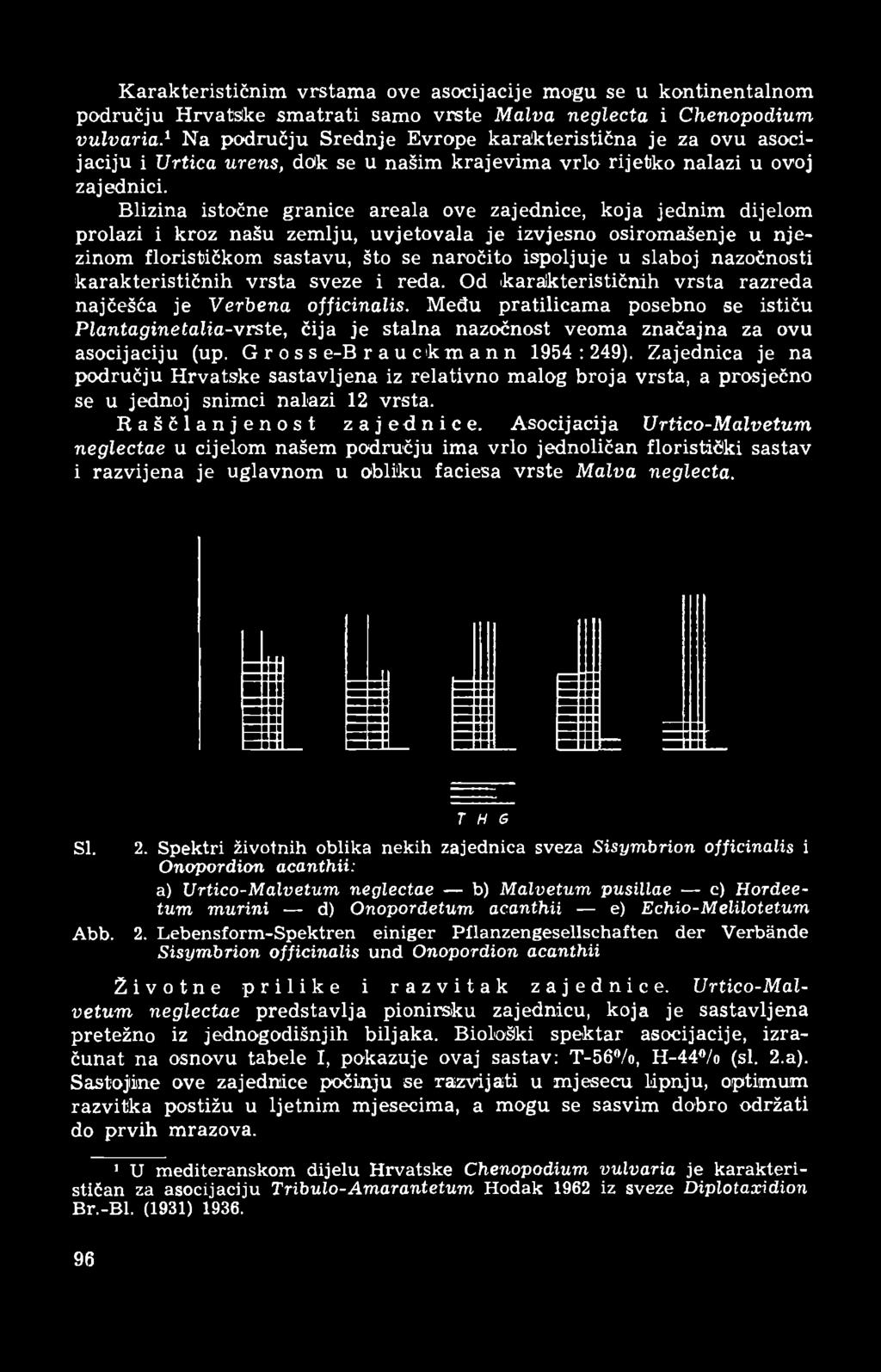 Karakterističnim vrstama ove asocijacije mogu se u kontinentalnom području Hrvatske smatrati samo vrste Malva neglecta i Chenopodium vulvaria.