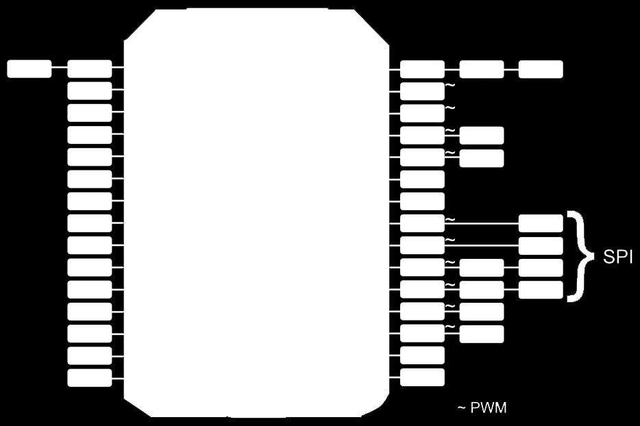 Za realizaciju ovog projekta korištena je razvojna pločica NODEMCU V3 koja na sebi sadrži regulator napajanja 3,3 V te integrirani krug za prilagodbu naponskih razina kako bi se ESP8266 mogao