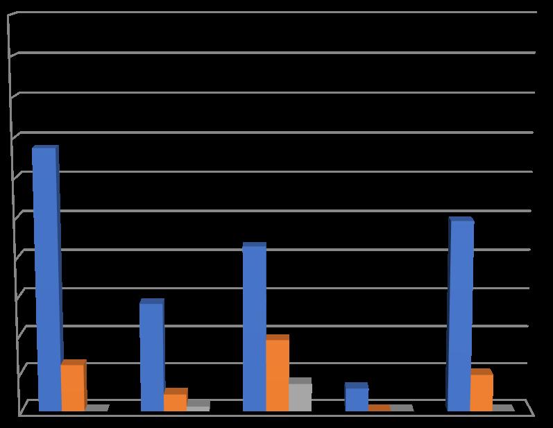 10% 0% 2011. 2012. 2013. 2014. 2015. CMV PVY AMV TSWV TMV ToMV Grafikon 7.