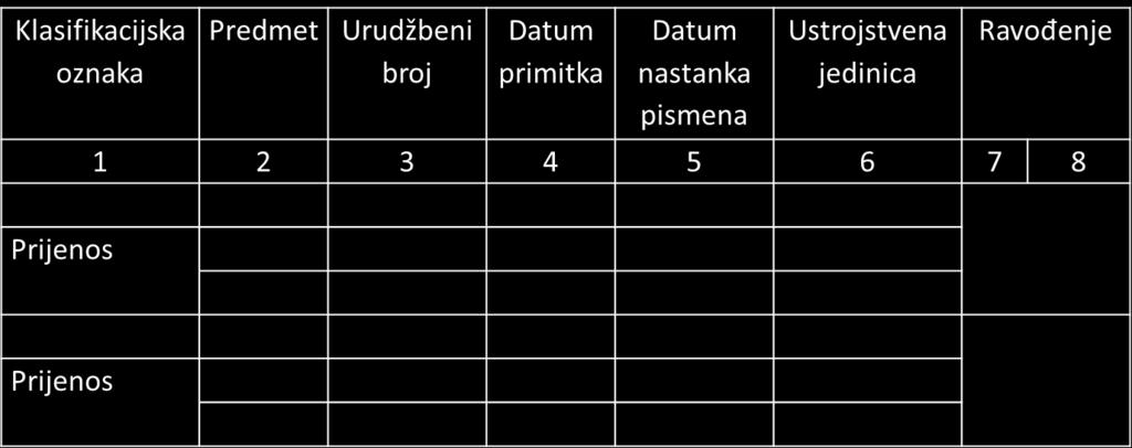 Slika 6: Upisnik predmeta upravnog postupka drugog stupnja 21 U upisnik predmeta upravnog postupka upisuju se pismena predmeta upravnog postupka, a u urudžbeni zapisnik pismena neupravnog postupka.