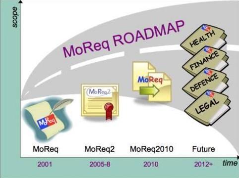 Slika 15: Razvoj MoReq-a 34 Moreq2010 je od interesa za svaku osobu i organizaciju koja treba voditi podatke i evidenciju. Koristi se na mnogo različitih načina kao npr.