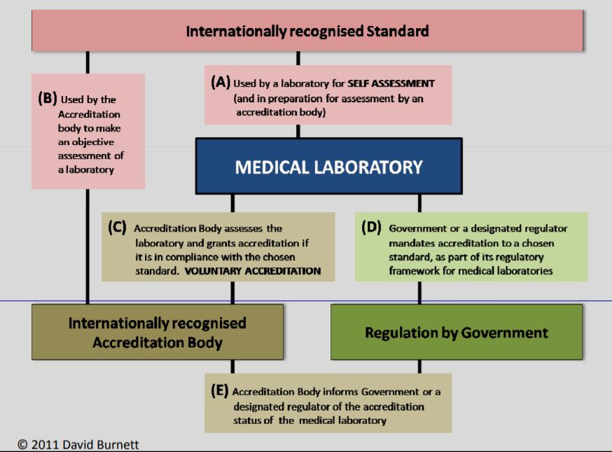 ISO 15189- globalno priznat standard za akreditaciju medicinskih laboratorija D.