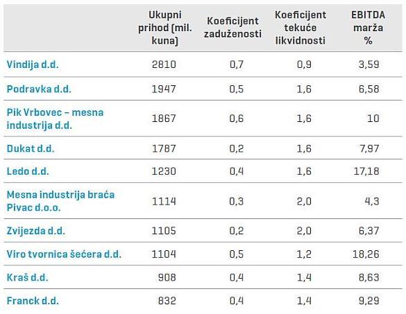 Upravo iz tog razloga menadžment poduzeća mora neprestano nadzirati tu okolinu kako bi identificirao sadašnje i buduće prijetnje i prilike koje proizlaze iz vanjske okoline, te snage i slabosti koje