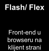 XML Web Servis Flash/ Flex