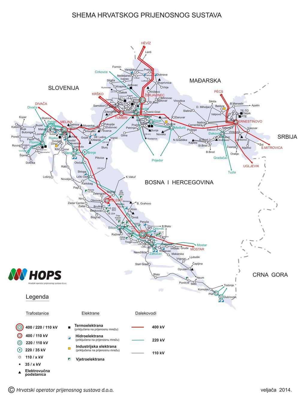 izvoze, uvoze i tranzite električne energije preko prijenosne mreže te svrstava RH u vrlo važnu poveznicu elektroenergetskih sustava srednje i jugoistočne Europe.