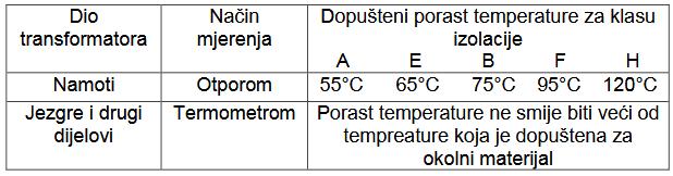 Tablica 3.3. dopušteni porast temperature transformatora prema pravilima HRB-a 3.2.1.