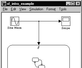 Primjer 1: Prekidač Pravljenje konekcija u Simulink modelu između drugih blokova i Stateflow bloka: Dodavanje Sine Wave bloka (lociranog u Simulink Sources blok biblioteci) i njegovo konektovanje na