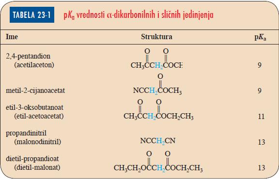 H 3 C CH 3 H H Niža pk a vrednosti znače da alkoksidi