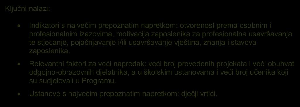 Ili iz perspektive osnovnoškolske nastavnice: Ovaj projekt je promijenio školu utoliko što je donio puno više ležernosti i neformalnije atmosfere. Reakcije roditelja i djece su odlične.