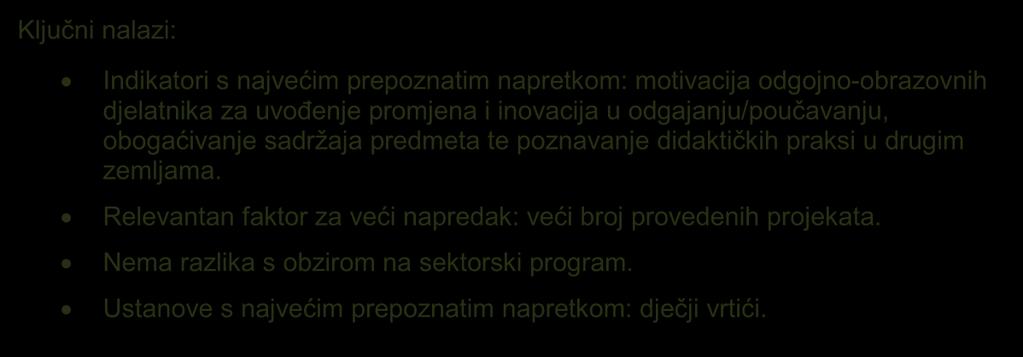 prepreka, pri čemu je viša razina prepreka za sudjelovanje u Programu povezana s nižom razinom procijenjenog napretka u spremnosti zaposlenika na sudjelovanje u aktivnostima profesionalnog razvoja