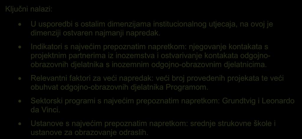 1.3.6. Razvoj (među)sektorskih i međunarodnih partnerstava Ključni nalazi: U usporedbi s ostalim dimenzijama institucionalnog utjecaja, na ovoj je dimenziji ostvaren najmanji napredak.