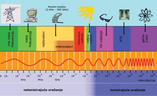 MALO TEORIJE