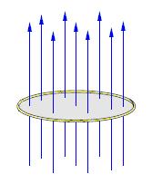 Električni fluks i Gausov zakon Električni fluks kroz zatvorenu površinu proporcionalan je naelektrisanju unutar te površine.
