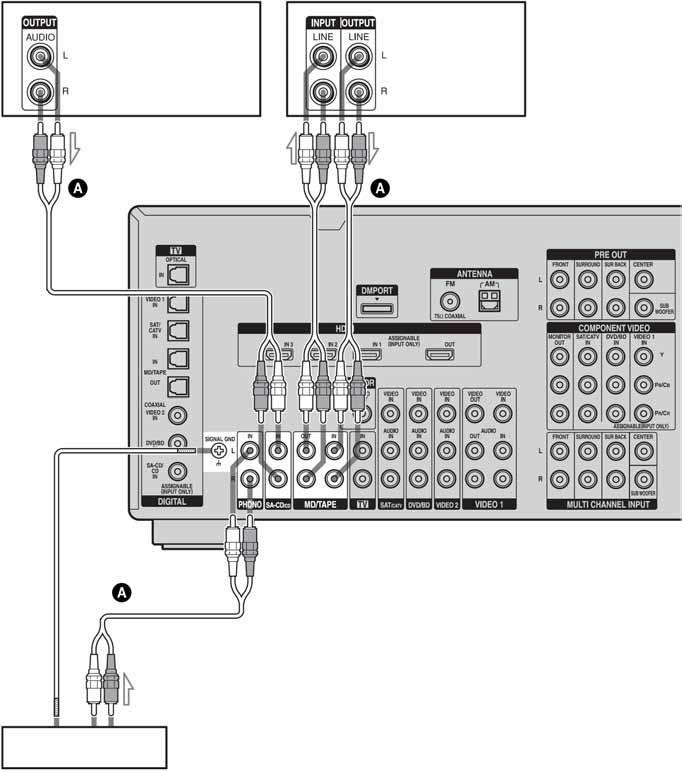 Spajanje komponenata s analognim audio priključnicama Na sljedećim ilustracijama prikazan je način spajanja komponenata s ovakvim analognim priključnicama, kao što su kasetofon, gramofon i sl.