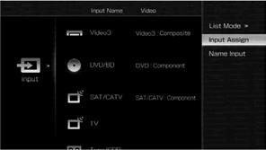 ureñaja. Dodijelite video i/ili audio signale DVD ulaznoj priključnici primjenom opcije "Input Assign" u izborniku Input.