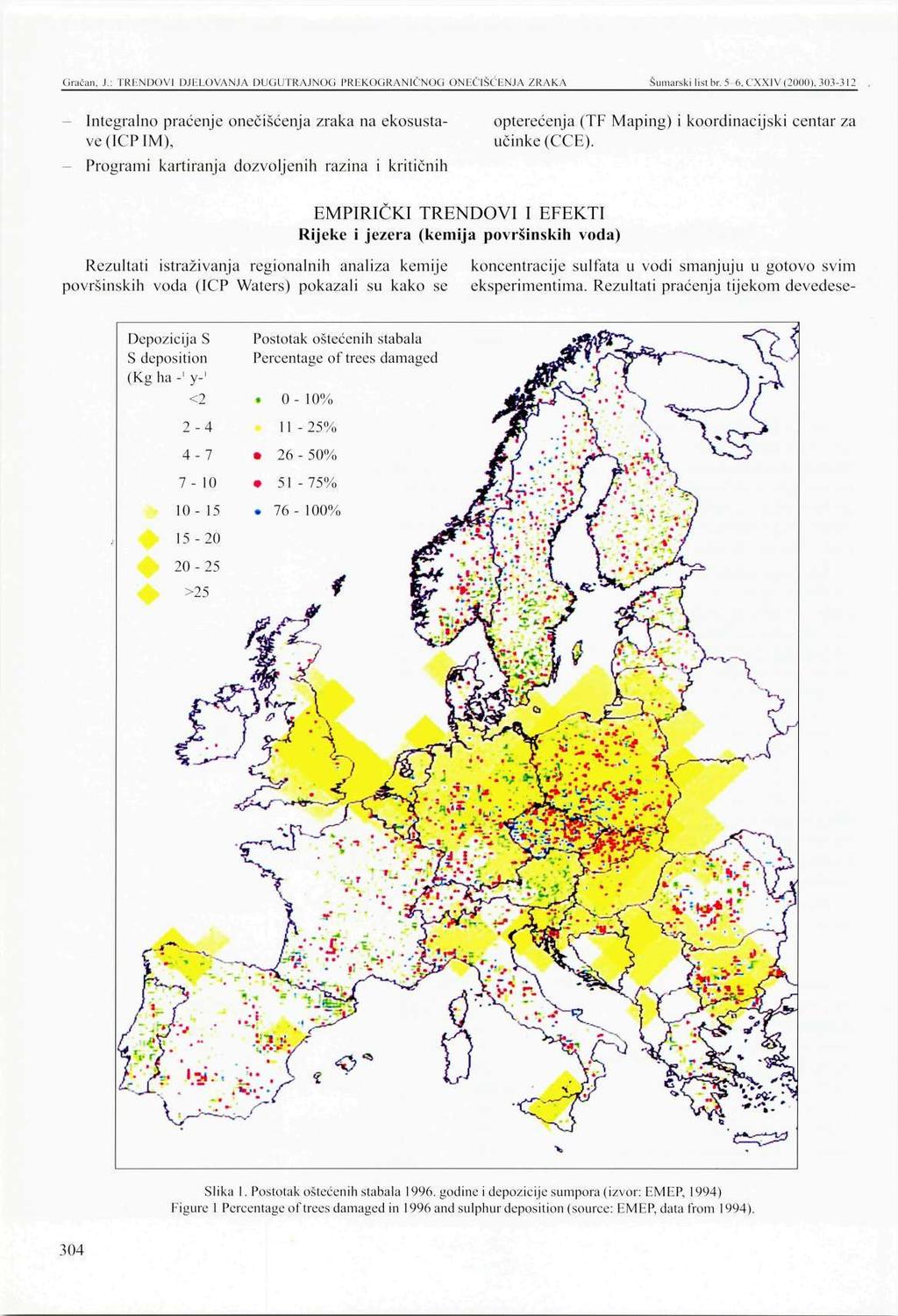 (irilčiin,.1-: TRliNDOVI DJELOVANJA DIKU.TRAJNOG PRI KOGRANICMXi ONLCISCLNJA /RAKA Šumarski lim br. 5 6. C'NNIV 2[)()0).