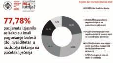 Anketiranje je provedeno u razdoblju od 19.04. do 22.05.2018.