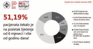 Anketu je ispunilo 504 ispitanika sa područja cijele Hrvatske