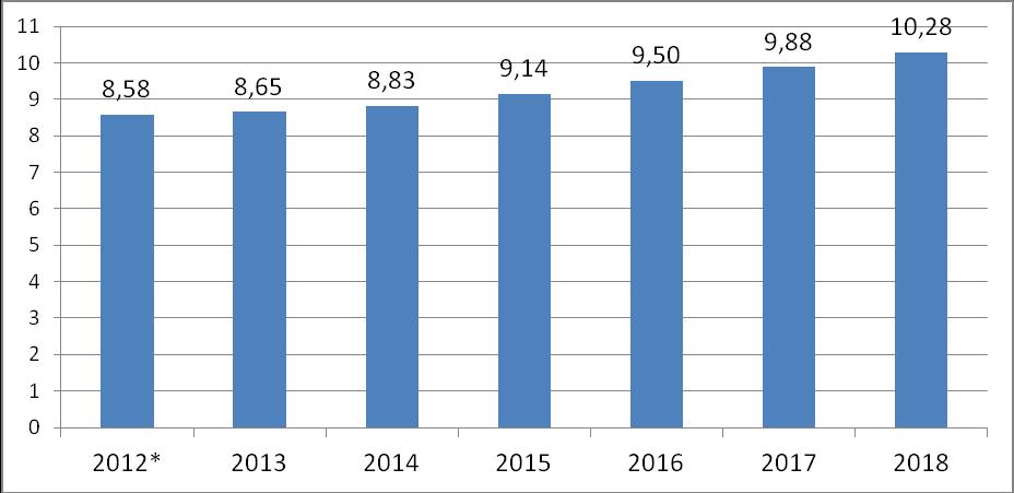 Grafikon 2. MMFove projekcije realne stope rasta BDPa u BiH (u %) Izvor: MMF (2014), Peti pregled po stendbaj aranžmanu, IMF Country Report No. 14/39, Vašington, februar 2014.