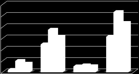 Grafikn 2. Struktura evidentiranih psjetitelja u 2010., 2011. i 2012. gd. 3000 2654 2500 2173 2000 1872 1546 1563 1500 1224 2010.