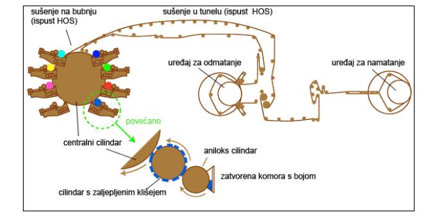 Slika 4.2.