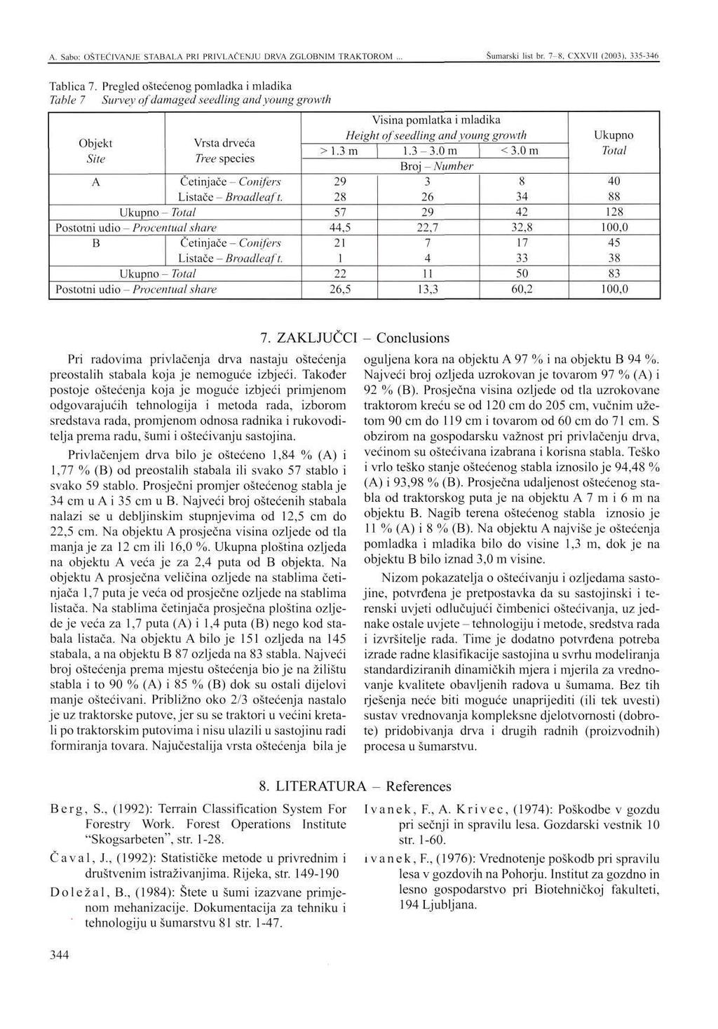 A. Sabo: OŠTEĆIVANJE STABALA PRI PRIVLAČENJU DRVA ZGLOBNIM TRAKTOROM... Šumarski list br. 7-8, CXXVII (2003), 335-346 Tablica 7.