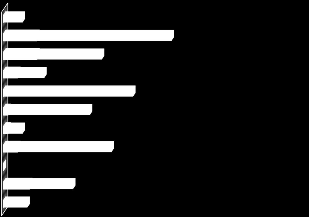 a 01 5 2 b 14 18 11 15 12 c 14 8 6 9 4 d 6 5 21 3 e 0 16 9 17 12 f 2 5 4 17 8 g h 2 302 1 6 9 13 6 11 2014 2015 2016 i j 0 11 1 4 7 6 2017 2018 k 02 1 3 4 -prikaz kategorija požara sa usporedbom