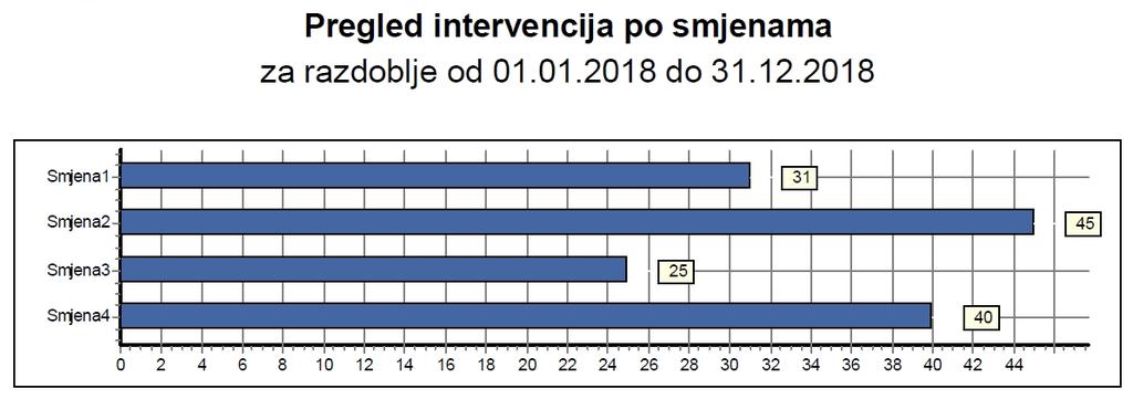 izvješće o