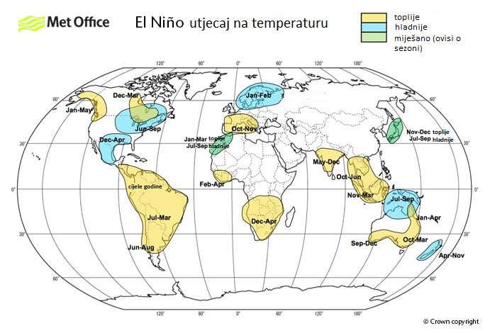 polja u prošlosti (Brönnimann, 2007.). Signal ENSO-a u klimatskim poljima nad Europom je robustan u kasnoj zimi i nalikuje negativnoj fazi NAO-a za El Niño (Brönnimann i sur., 2007.) te pozitivnoj fazi NAO-a za La Niñu (Pozo-Vázquez i sur.