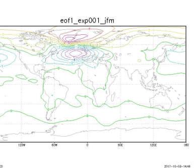 2.2.2 NAO indeks Za izračune NAO indeksa korištena je analiza empirijskih ortogonalnih funkcija primijenjena na polja tlaka na srednjoj morskoj razini na području Europe i sjevernog Atlantika za JFM
