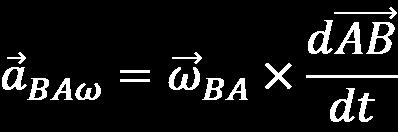 Ubrzanje tačke Ugaono ubrzanje tačke jednako kao posledica ugaonog ubrzanja Vektor ubrzanja kao posledica ugaonog ubrzanja upravan je na pravac AB Smer je definisan smerom ugaonog ubrzanja Intenzitet