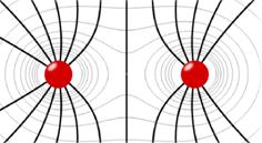 pedstavljaju jedinstveno elektomagnetno polje. Elektično polje je definisano kao količnik meaničke sile F kojom polje dejstvuje na pobno naelektisanje q i same količine naelektisanja koja stvaa polje.