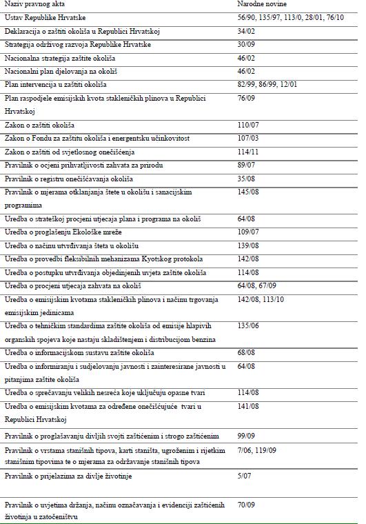 Pregled zakonskih propisa važnih za uspostavu