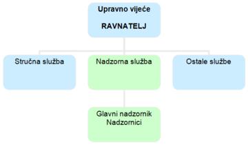 ona nije potrebna kada se akt o prestanku zaštite donosi zakonom ili uredbom Vlade RH (nacionalni parkovi, parkovi prirode, strogi rezervati, posebni rezervati).