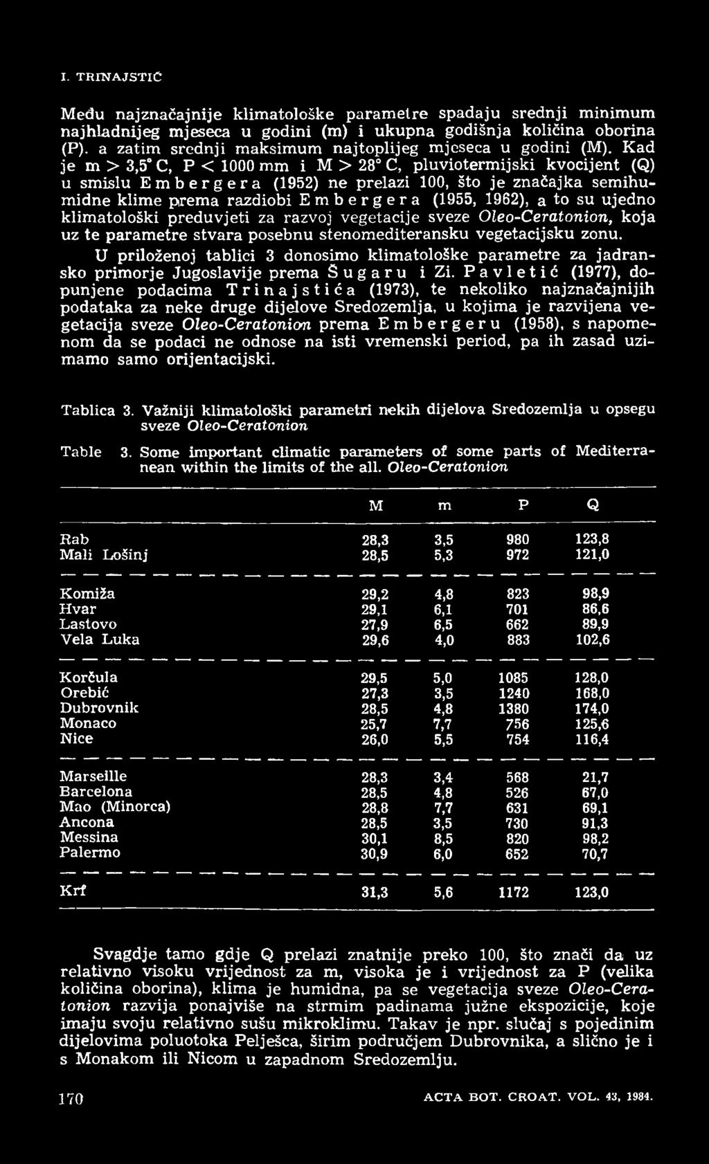 Kad je m > 3,5 C, P < 1000 mm i M > 28 C, pluviotermijski kvocijent (Q) u smislu Embergera (1952) ne prelazi 100, što je značajka semihumidne klime prema razdiobi Embergera (1955, 1962), a to su